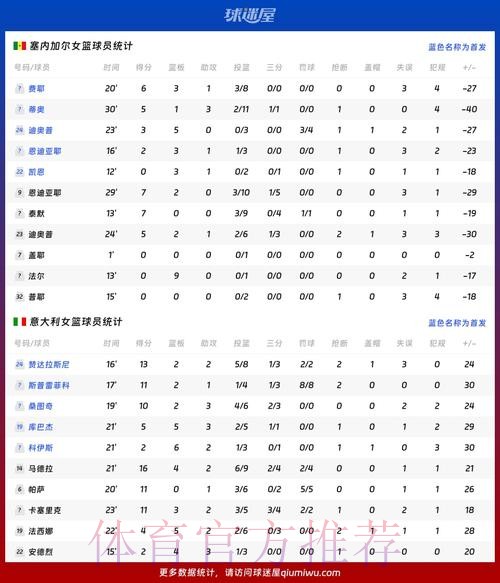 世界杯数据统计最新 世界杯数据统计最新