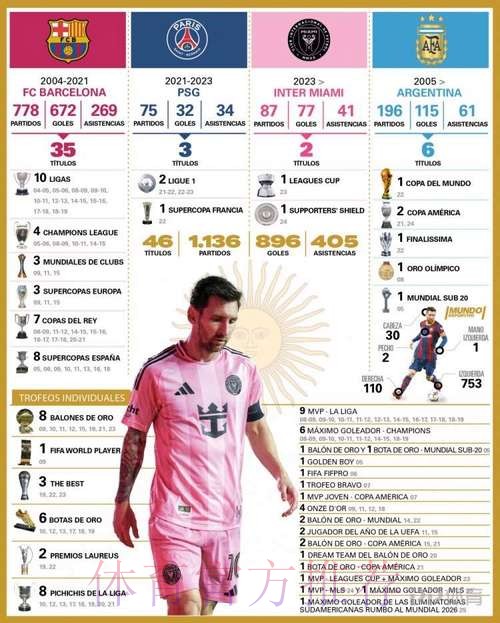 世界杯数据统计最新 世界杯数据统计最新